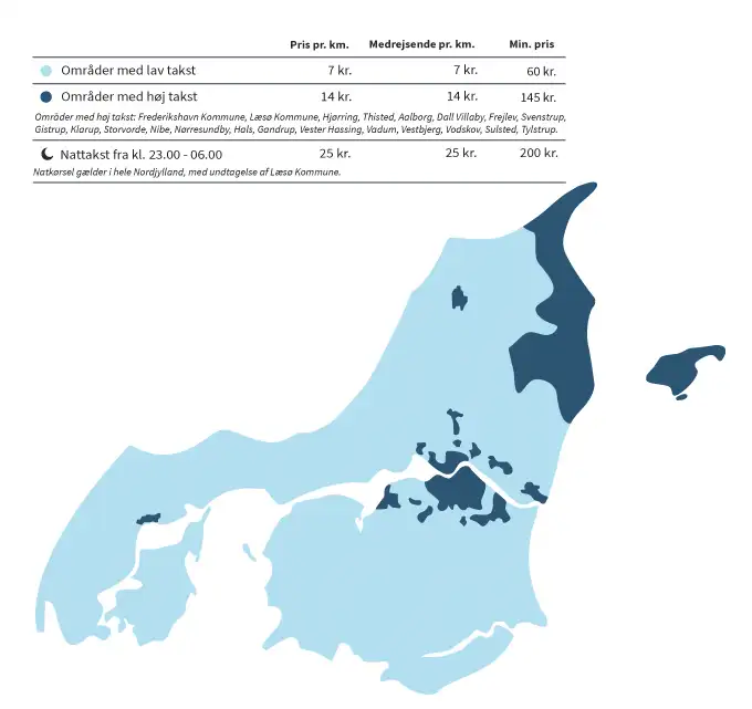 Takstkort for Flextrafikken i Nordjylland